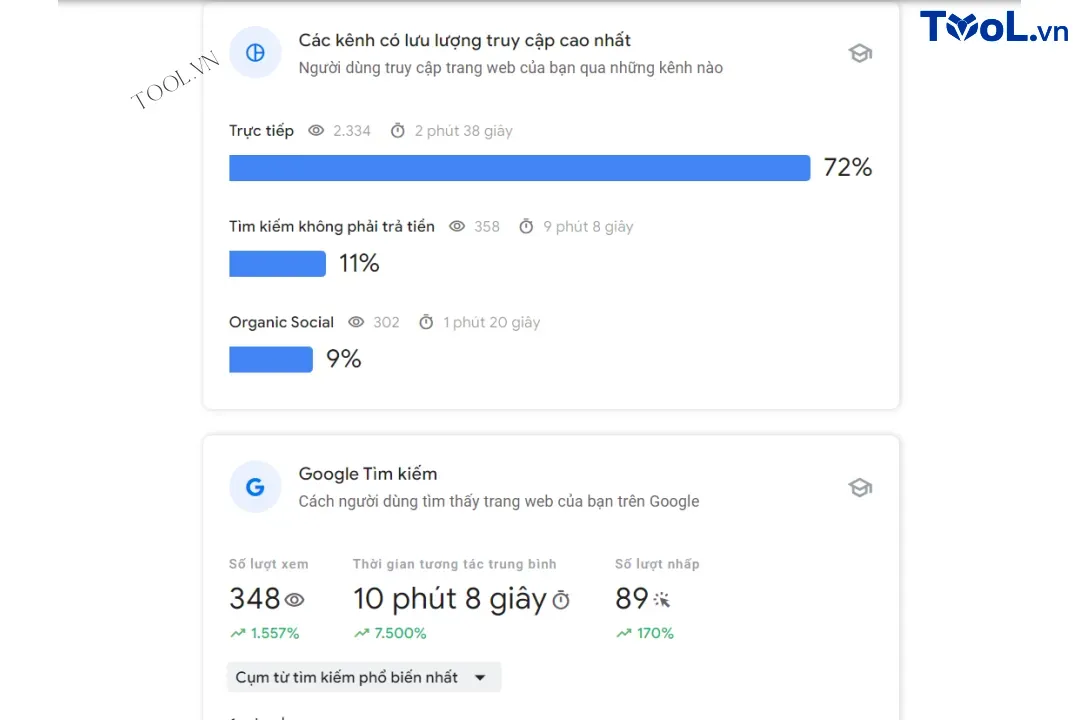 Số liệu của Tool.vn sau 7 ngày mở web